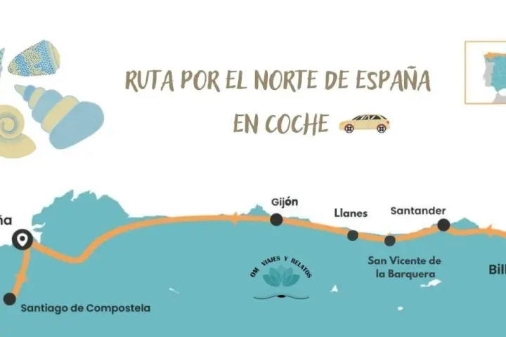 Mapa de una ruta en coche por el norte de España, mostrando ciudades como La Coruña, Gijón, Santander y Bilbao.