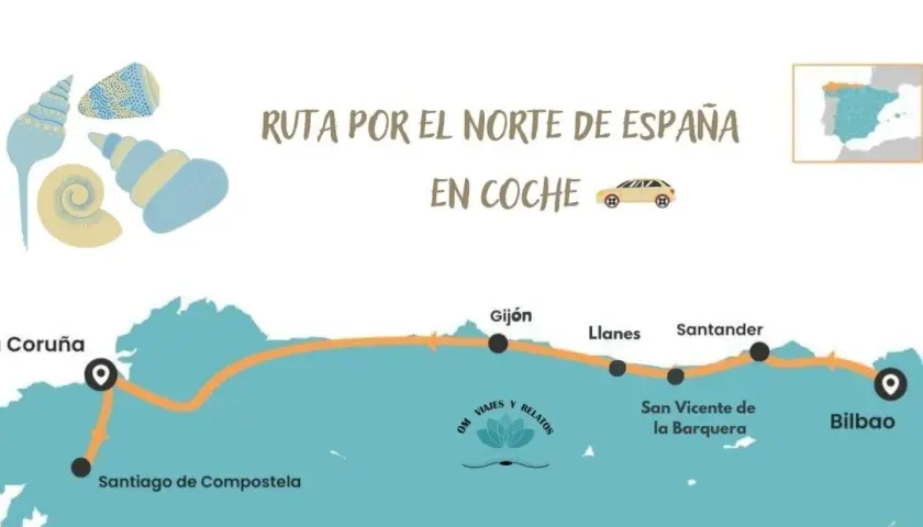 Mapa de una ruta en coche por el norte de España, mostrando ciudades como La Coruña, Gijón, Santander y Bilbao.