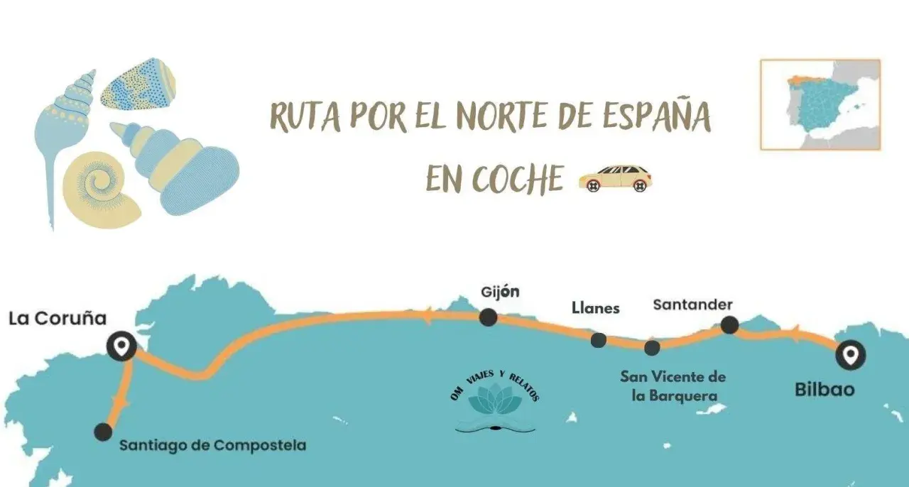 Mapa de una ruta en coche por el norte de España, mostrando ciudades como La Coruña, Gijón, Santander y Bilbao.